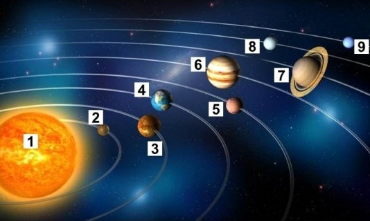 Thử tài đoán tên các hành tinh trong hệ Mặt trời. 